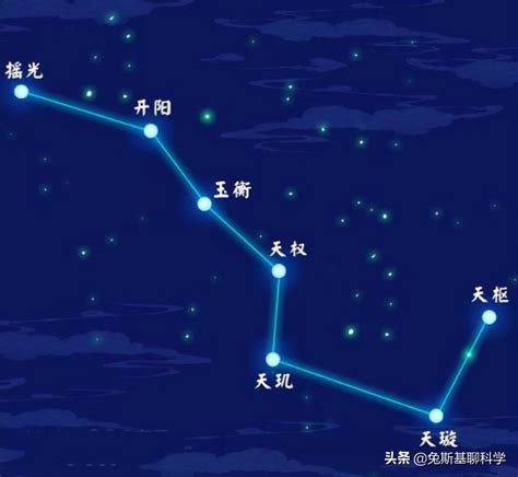 北斗星沉 意思